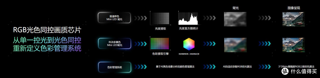 “客厅里的劳斯莱斯”:海信 RGB-Mini LED电视 UX上市解析