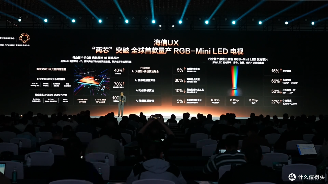 “客厅里的劳斯莱斯”:海信 RGB-Mini LED电视 UX上市解析