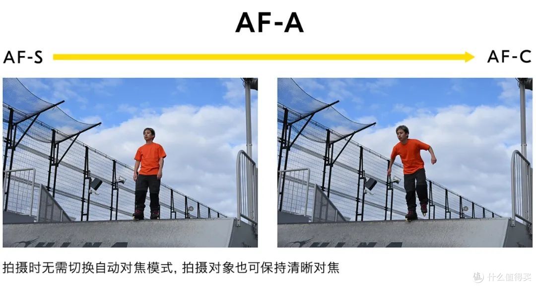 套机12999元起 尼康发布全画幅微单数码相机Z5 II