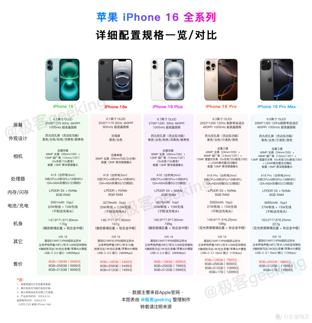 网速提升10倍！安卓和iOS的5.5G都来了，如何开启？