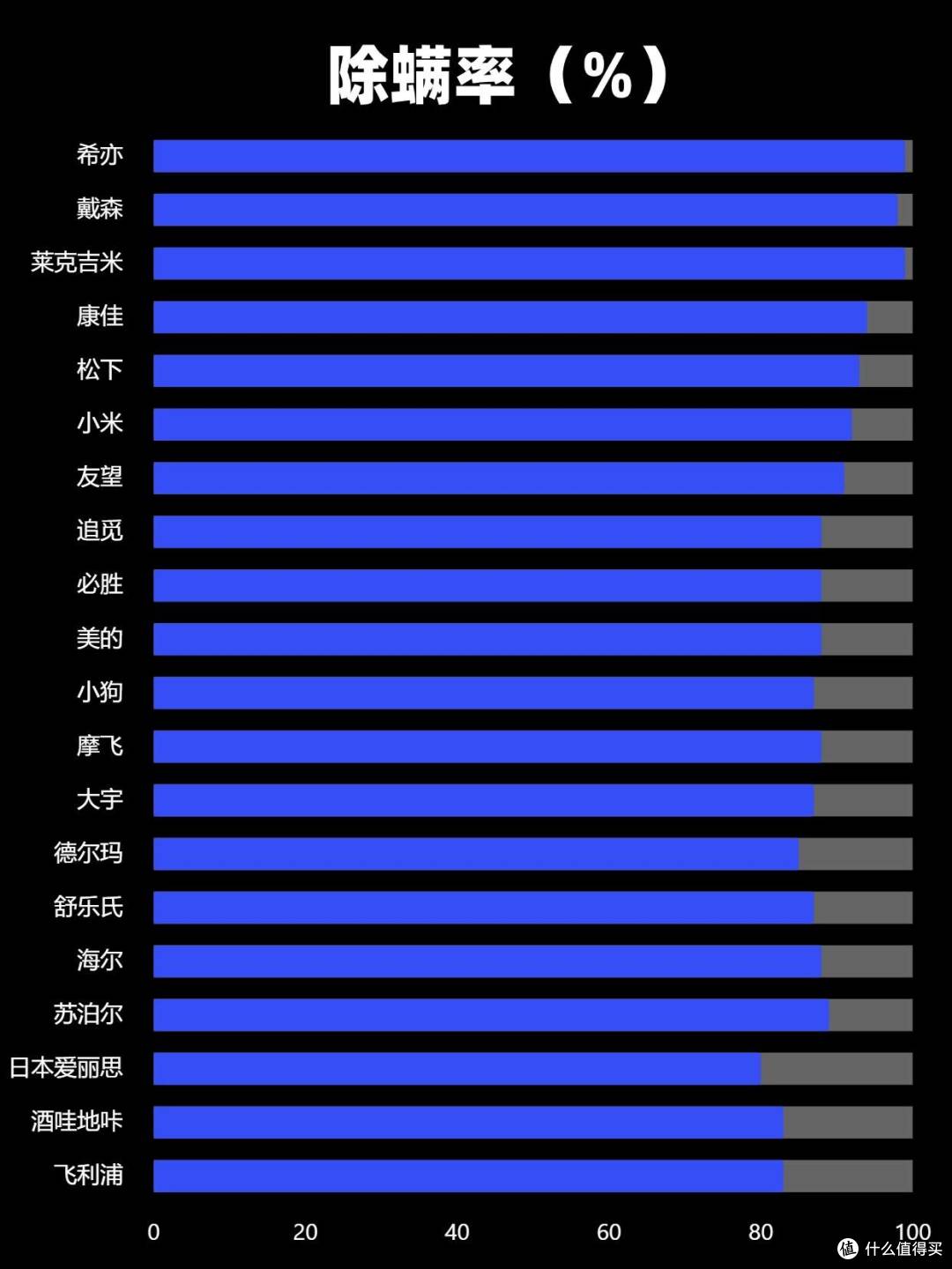 哪种家用除螨仪效果比较好用？畅销除螨仪机型测评排行推荐