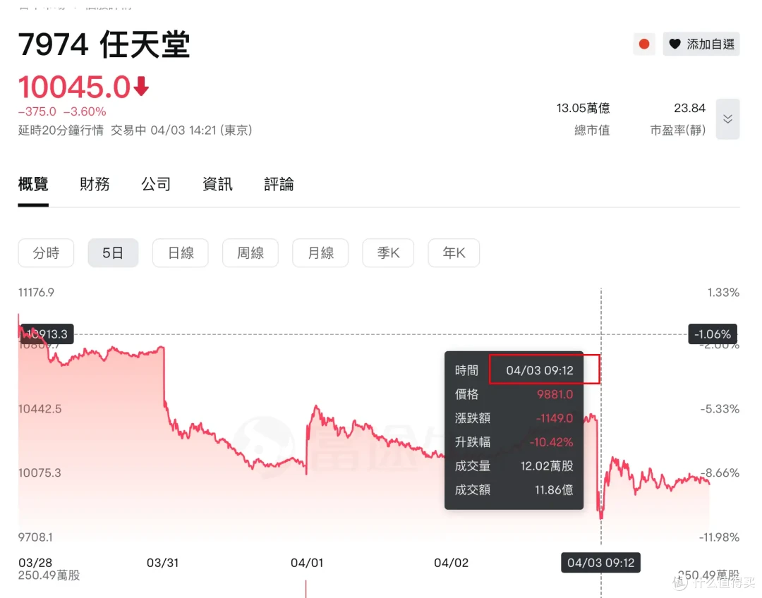 switch2值得买吗？什么时候能买？怎么买？