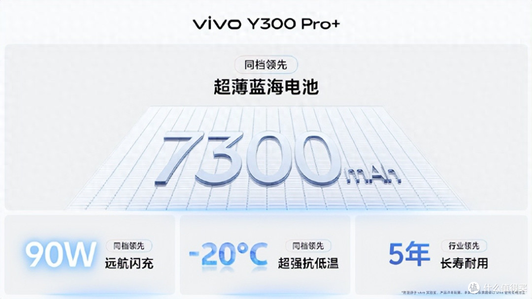 vivo Y300 Pro+续航能力解析：7300mA带来满满安全感