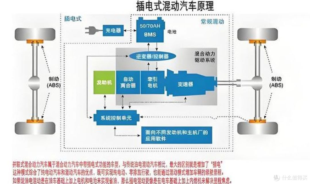兼顾油耗动力性能,插混才是更优选择。