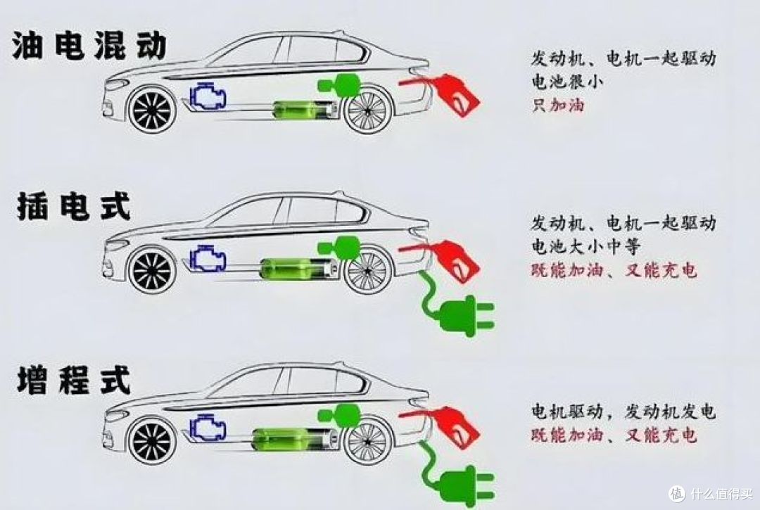 兼顾油耗动力性能,插混才是更优选择。