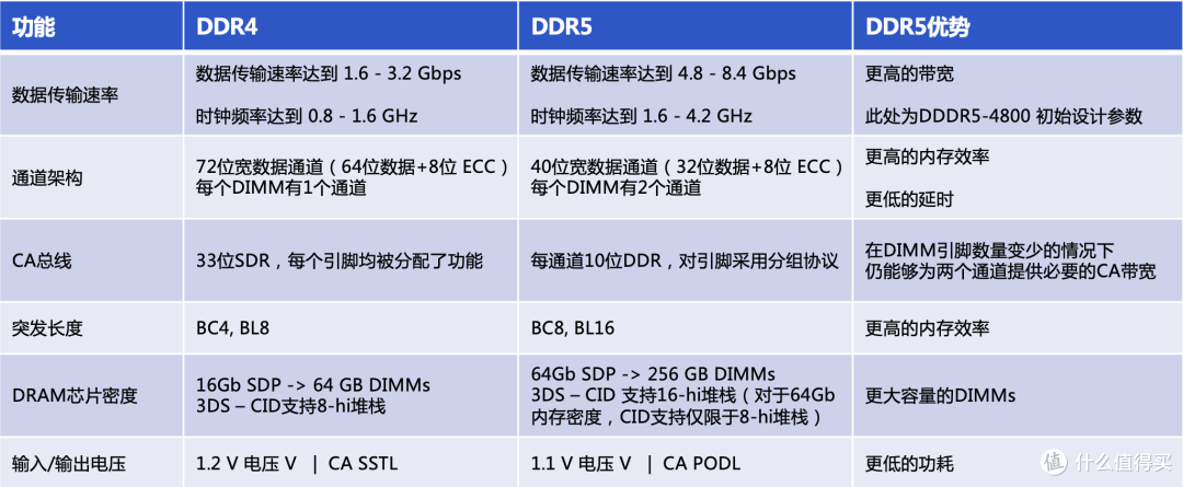 2025年4盘位NAS横评:兮克TS3104D硬件堆料能否弥补系统短板?