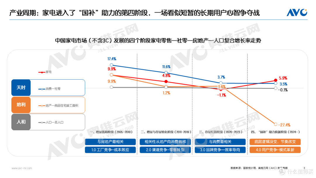 奥维云网2025年3月参会集锦