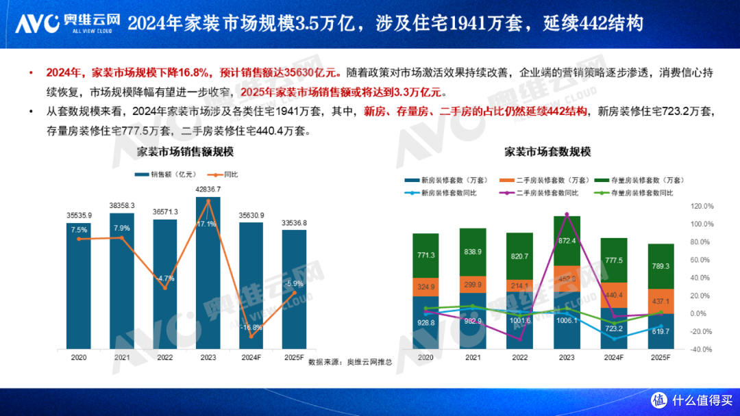 奥维云网2025年3月参会集锦