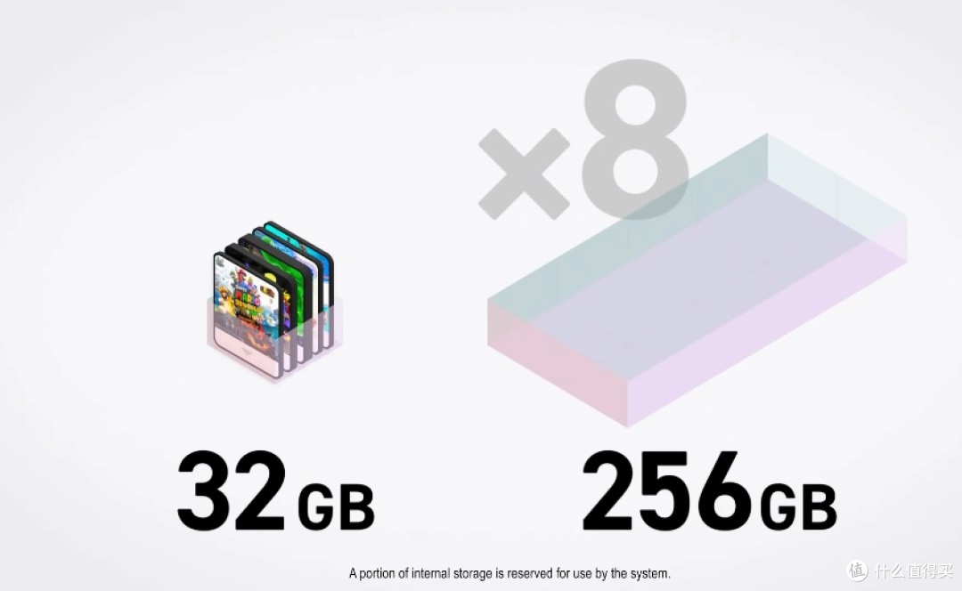 Switch2深度解析：从屏幕到游戏库，这份加价40%的升级套餐香不香