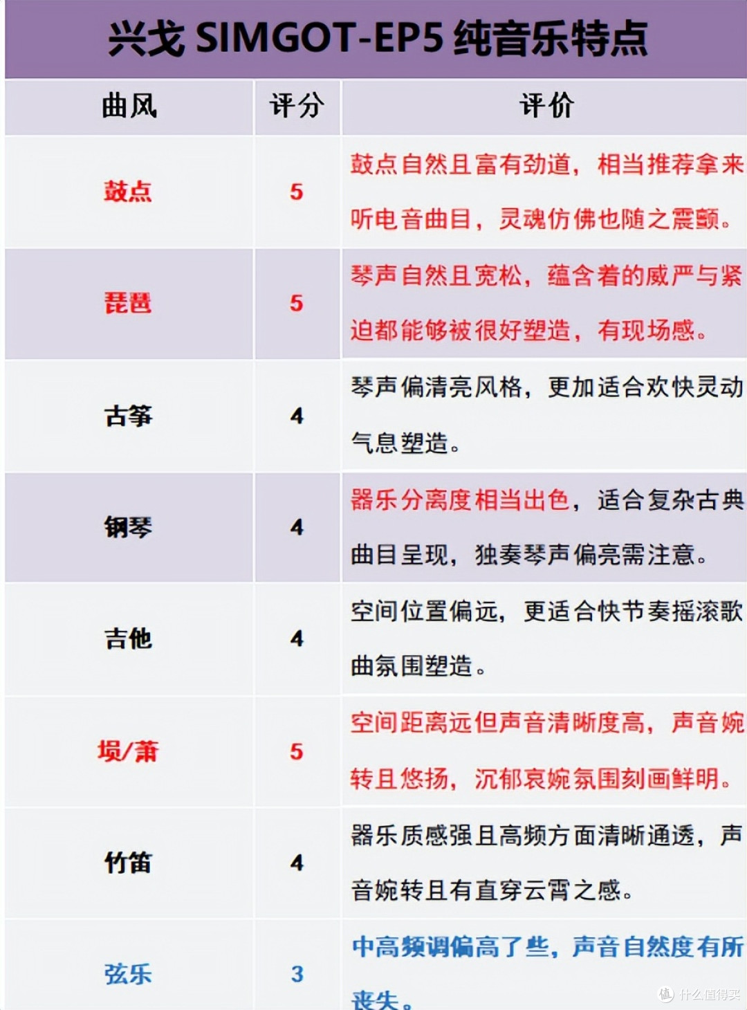 「音乐游戏两开花」兴戈SIMGOT EP5封闭式头戴有线耳机深度体验