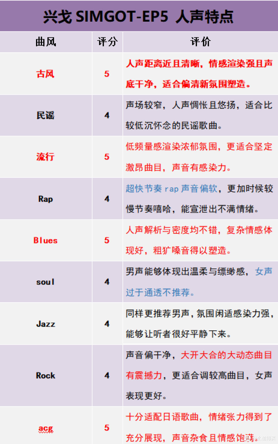 「音乐游戏两开花」兴戈SIMGOT EP5封闭式头戴有线耳机深度体验