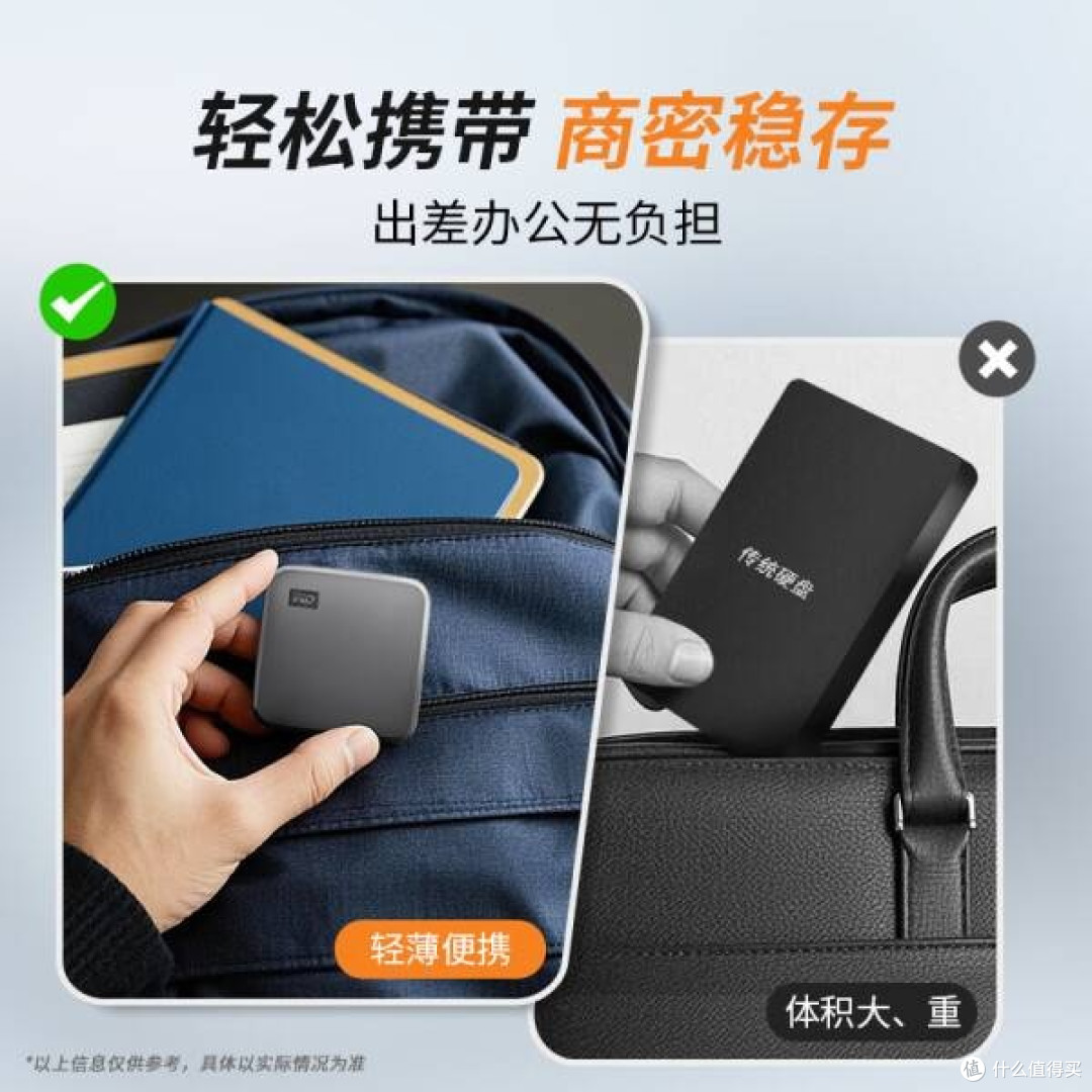 西部数据1TB移动固态硬盘Elements SE:存储新选择