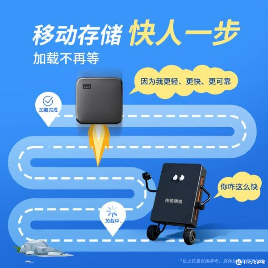 西部数据1TB移动固态硬盘Elements SE:存储新选择