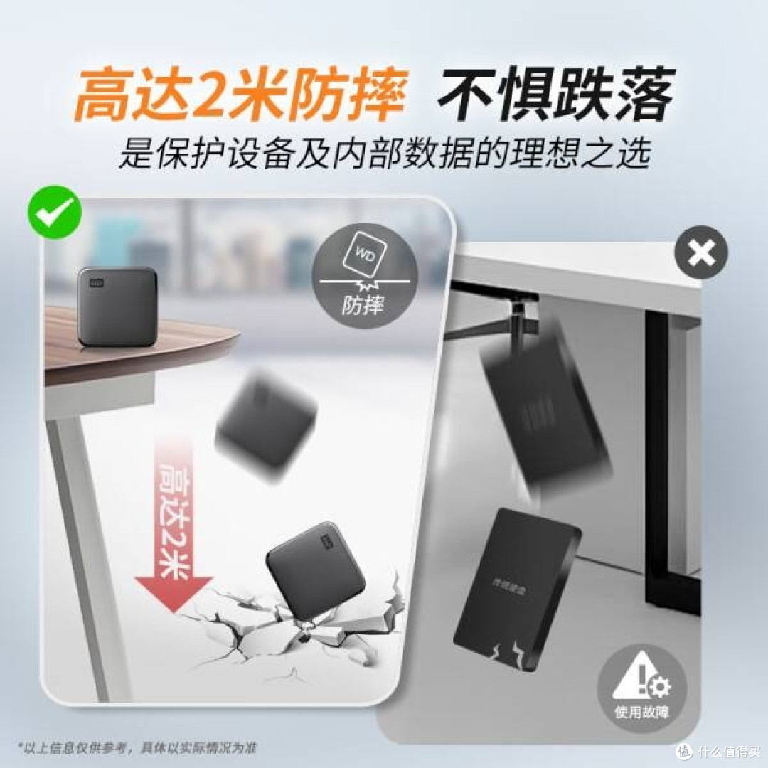 西部数据1TB移动固态硬盘Elements SE:存储新选择