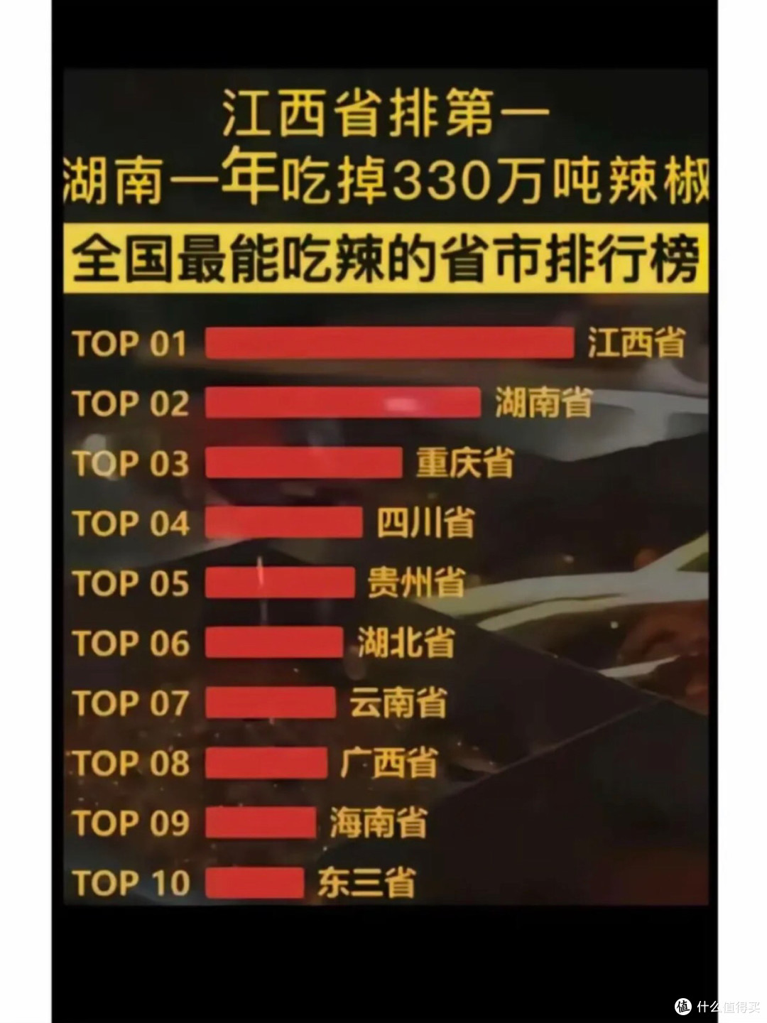 中国最能吃辣的几个地方