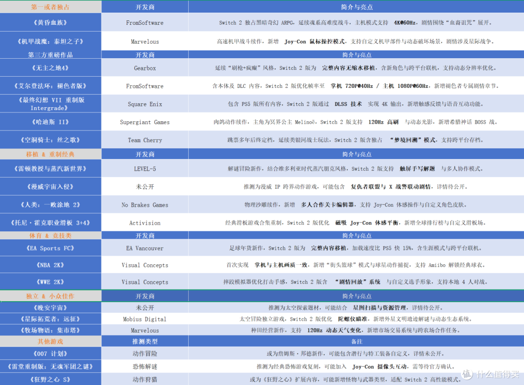 任天堂Switch 2 游戏掌机总结：配置性能怎么样，有哪些游戏可以玩？