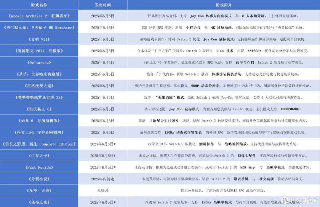 任天堂Switch 2 游戏掌机总结：配置性能怎么样，有哪些游戏可以玩？