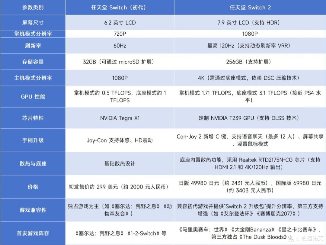 任天堂Switch 2 游戏掌机总结：配置性能怎么样，有哪些游戏可以玩？
