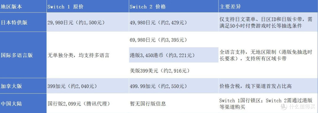 任天堂Switch 2 游戏掌机总结：配置性能怎么样，有哪些游戏可以玩？