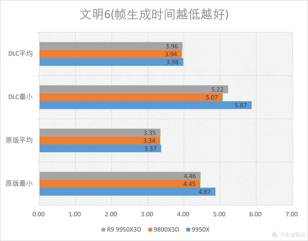 R9 9950X3D全方位测试：迄今为止的桌面级CPU巅峰！