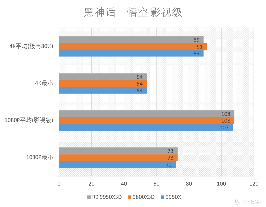 R9 9950X3D全方位测试：迄今为止的桌面级CPU巅峰！
