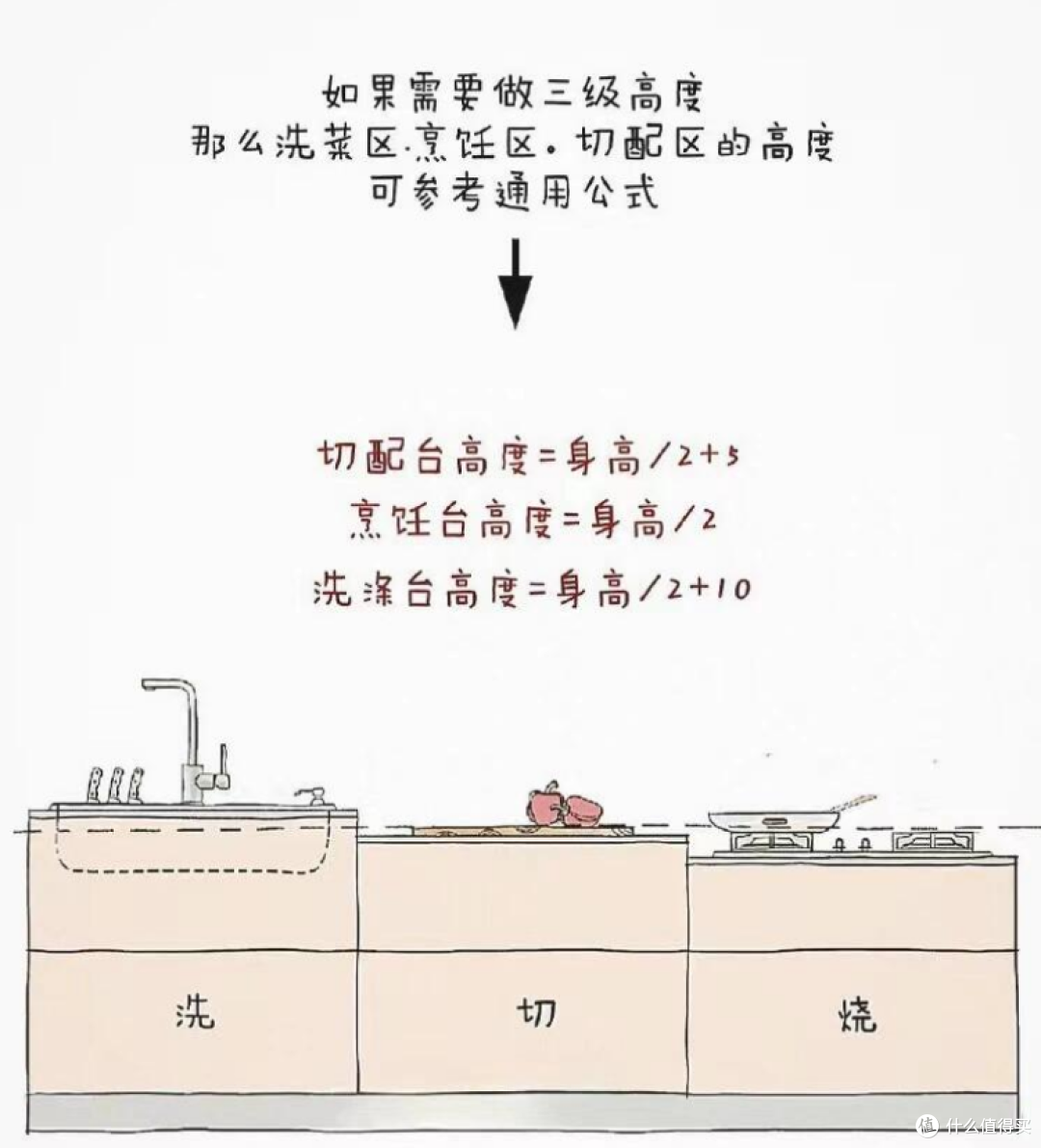 幸亏听劝了!晒晒从别人家抄来的6个“抬高设计”,入住后真的香