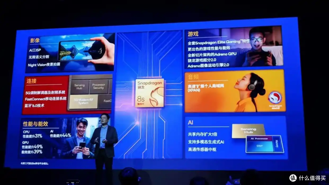 骁龙8s Gen4宣发图