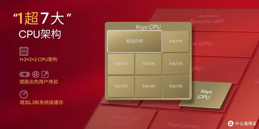 骁龙8s Gen4 架构