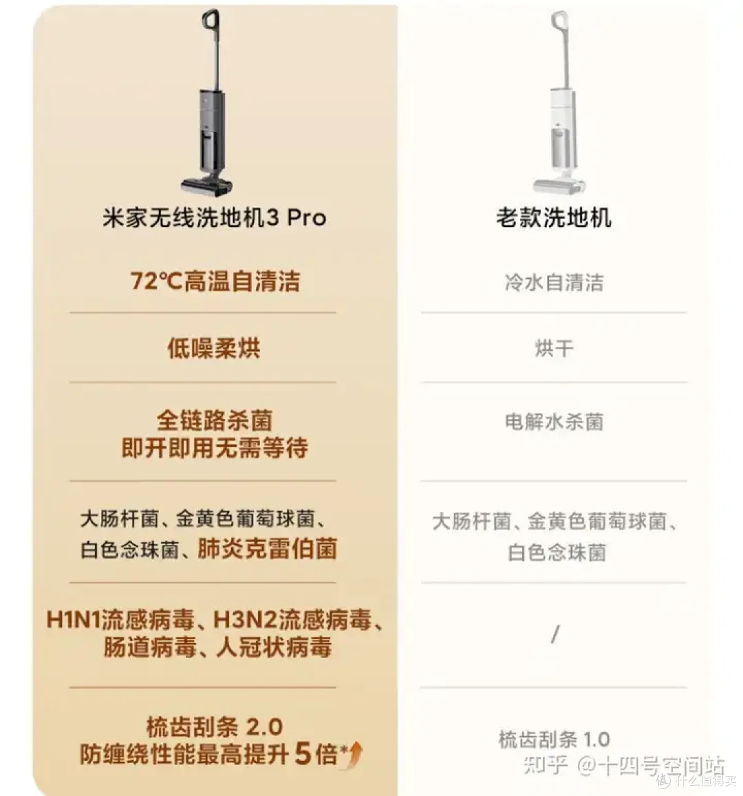 告别清洁难题!一文读懂洗地机选购&米家D302超强攻略