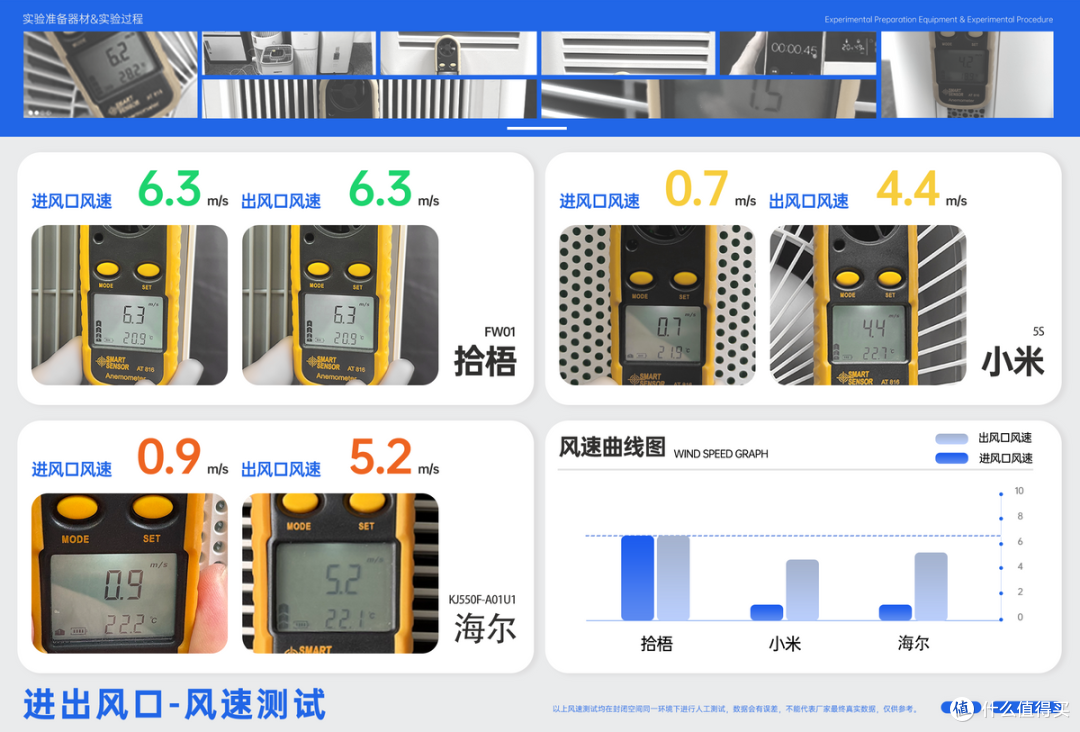 空气净化器除烟味真的有效果吗?空气净化器推荐2025前三真实测评
