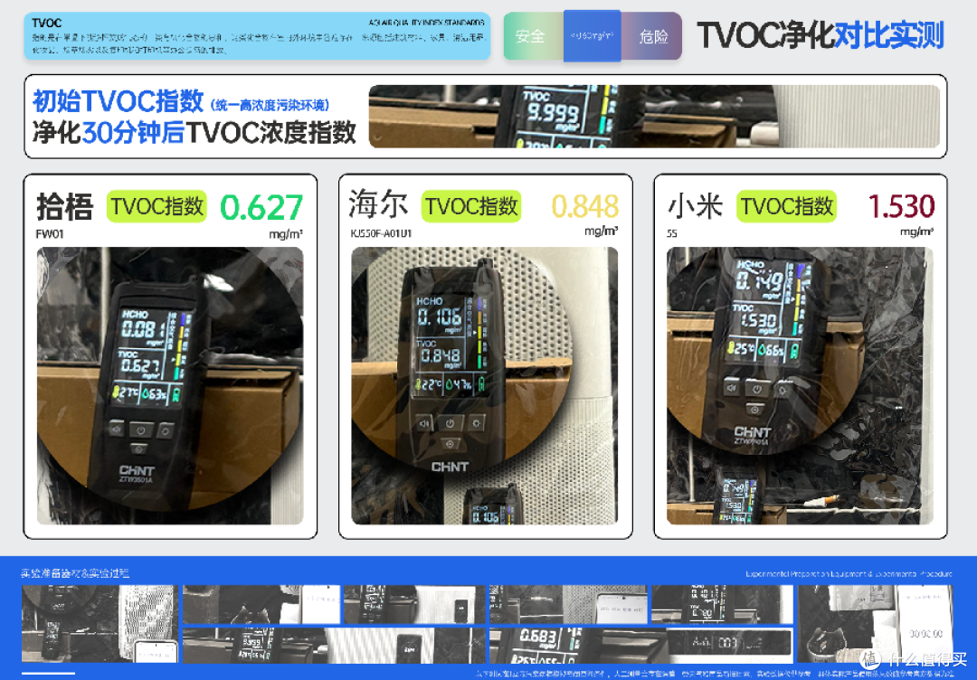 空气净化器除烟味真的有效果吗?空气净化器推荐2025前三真实测评