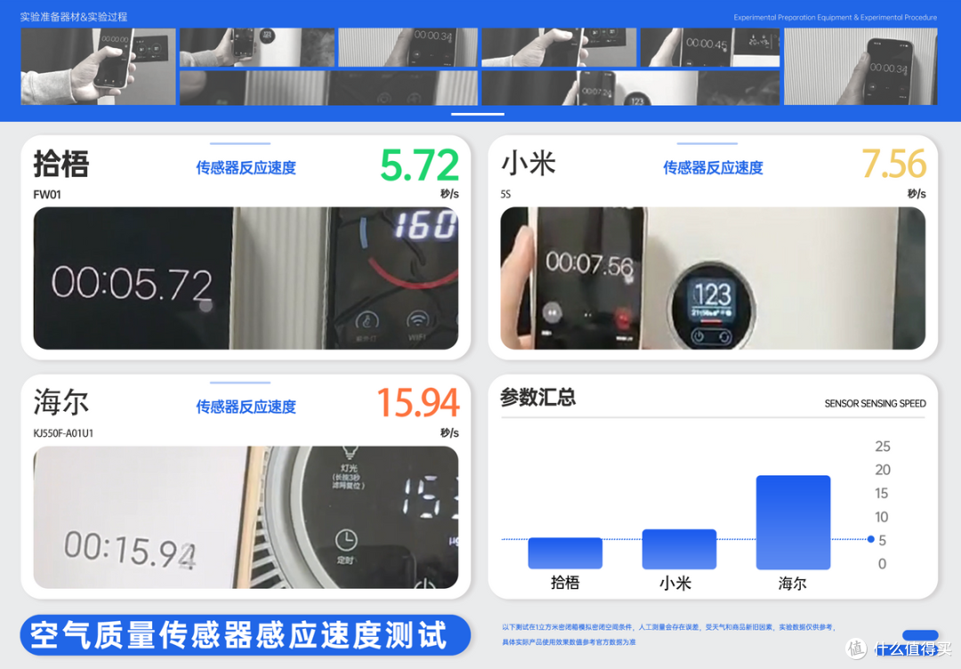空气净化器除烟味真的有效果吗?空气净化器推荐2025前三真实测评