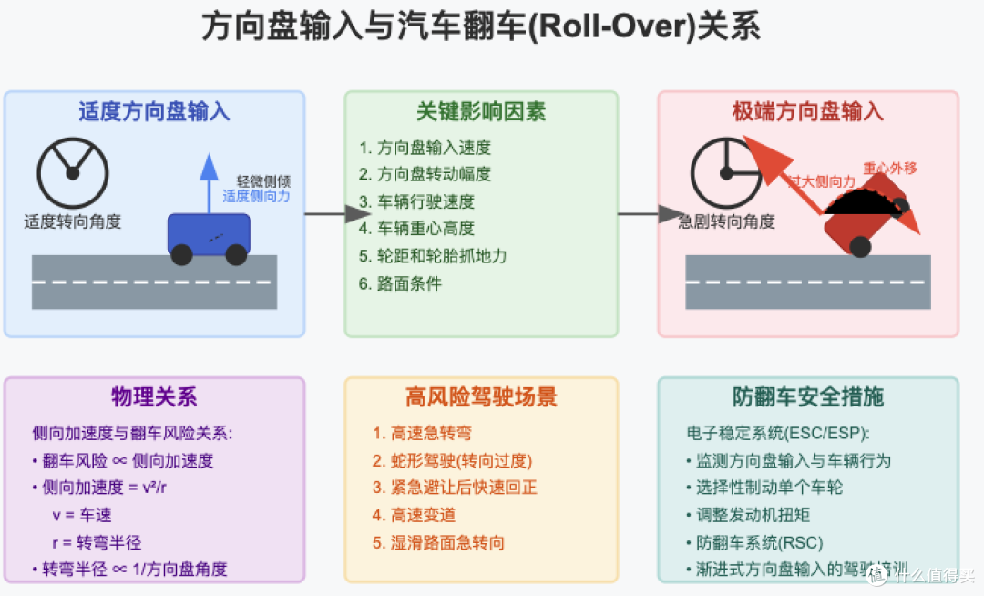 自动挡+高速,刹车失效,老司机如何自救