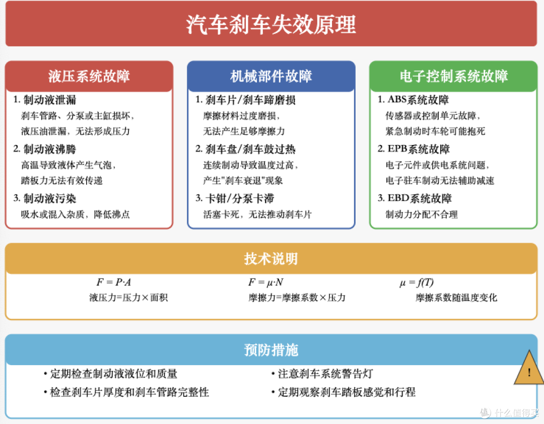 自动挡+高速,刹车失效,老司机如何自救