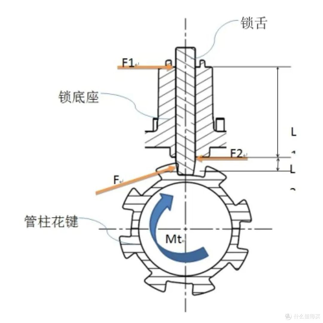 自动挡+高速,刹车失效,老司机如何自救