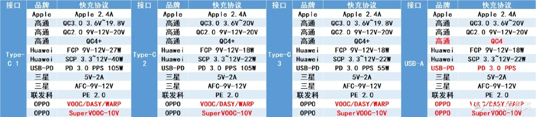 多设备充电终极方案！移速165W百变桌面充电站深度体验