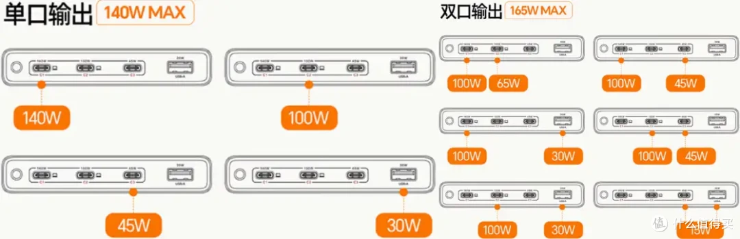 多设备充电终极方案！移速165W百变桌面充电站深度体验