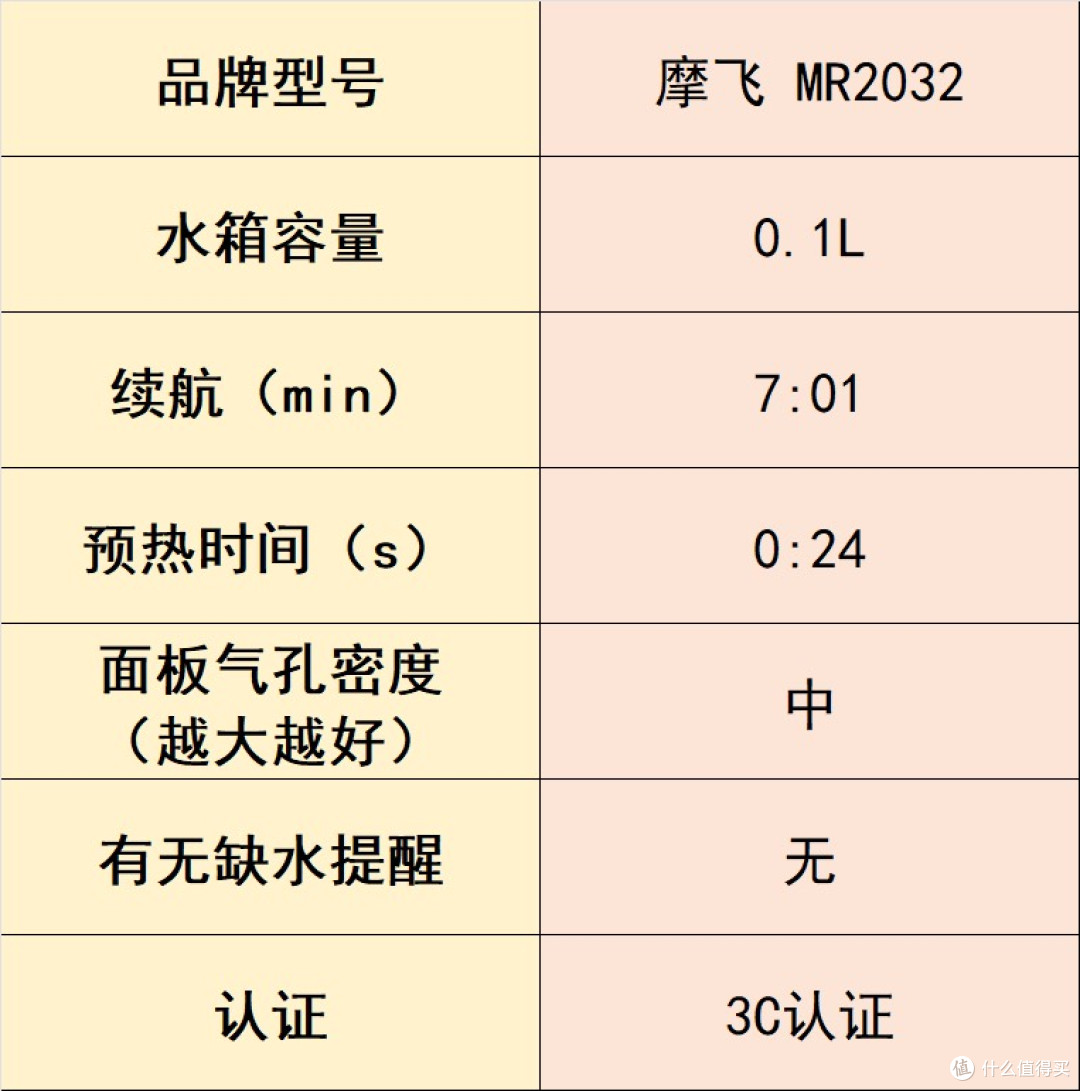 挂烫机什么牌子好?十款高热度产品推荐,实测各有优点!