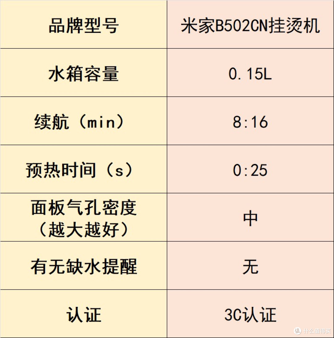 挂烫机什么牌子好?十款高热度产品推荐,实测各有优点!