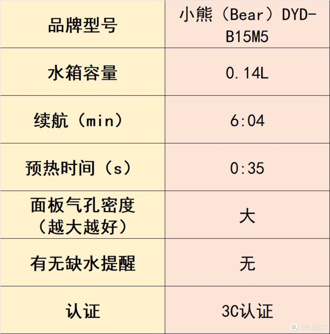 挂烫机什么牌子好?十款高热度产品推荐,实测各有优点!