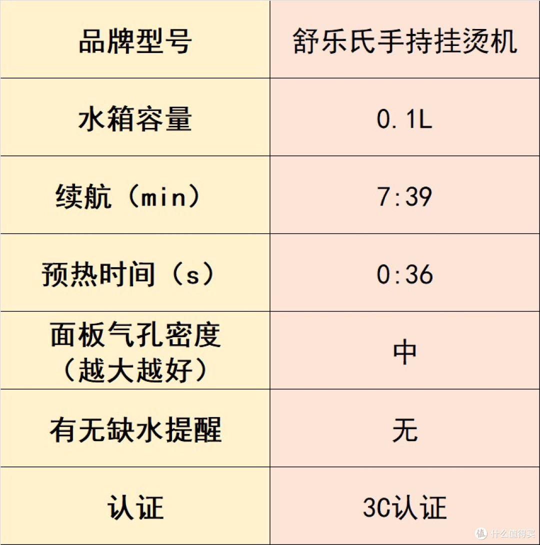挂烫机什么牌子好?十款高热度产品推荐,实测各有优点!