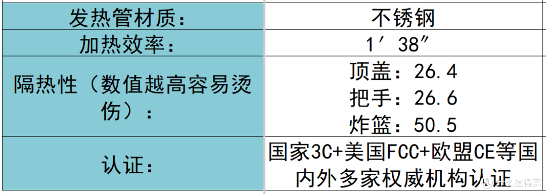 空气炸锅怎么选?真诚分享品牌耐用精品前十名!