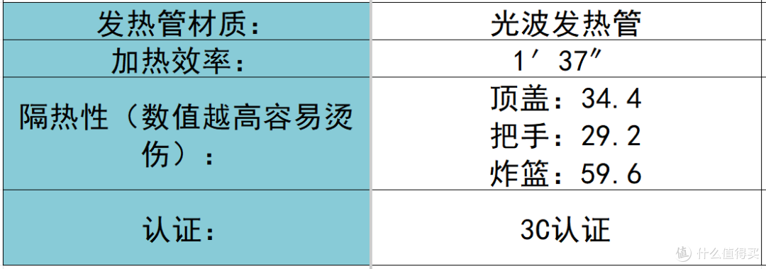 空气炸锅怎么选?真诚分享品牌耐用精品前十名!