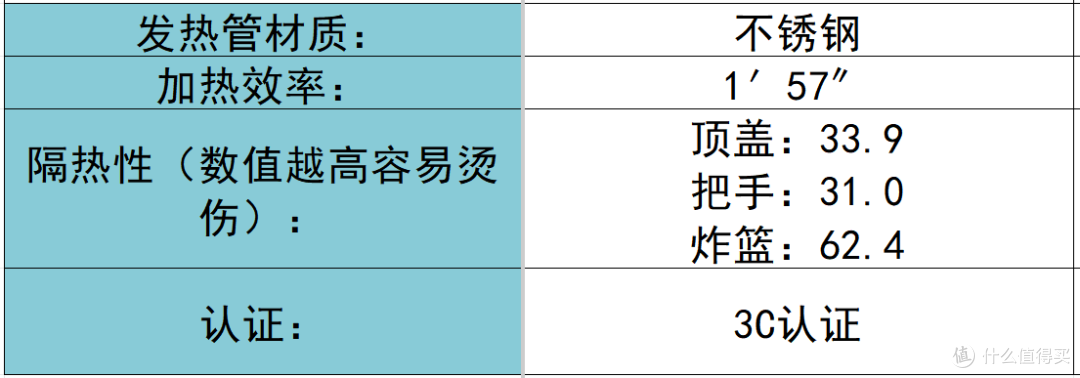 空气炸锅怎么选?真诚分享品牌耐用精品前十名!