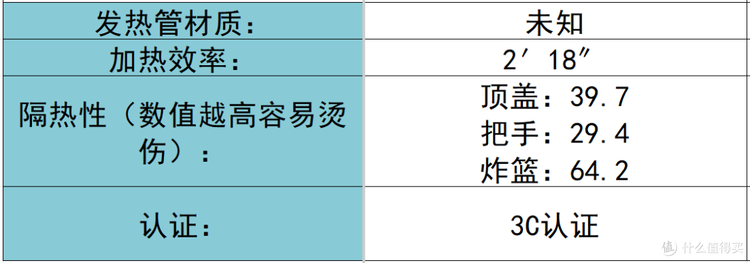 空气炸锅怎么选?真诚分享品牌耐用精品前十名!