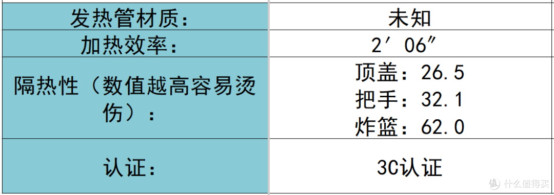 空气炸锅怎么选?真诚分享品牌耐用精品前十名!