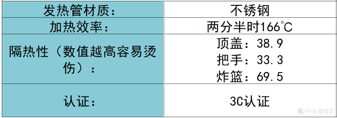空气炸锅怎么选?真诚分享品牌耐用精品前十名!