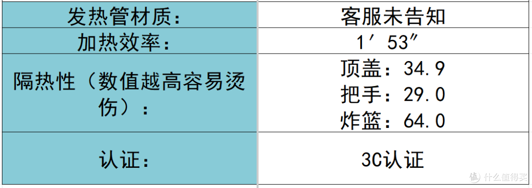 空气炸锅怎么选?真诚分享品牌耐用精品前十名!