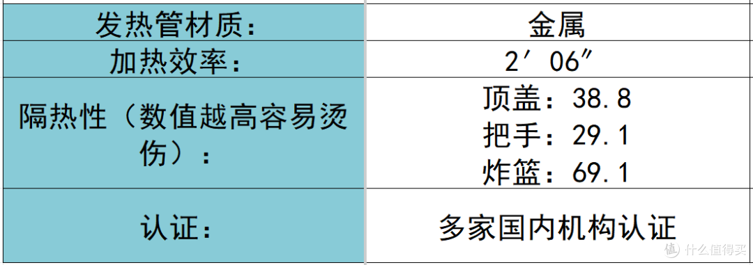 空气炸锅怎么选?真诚分享品牌耐用精品前十名!