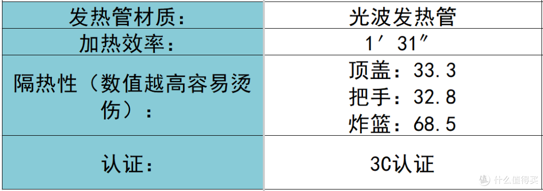 空气炸锅怎么选?真诚分享品牌耐用精品前十名!